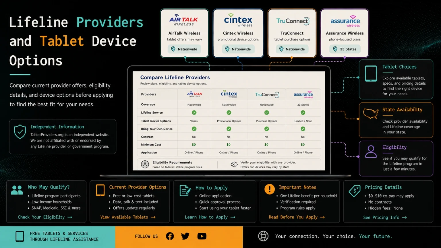 Lifeline Providers and Tablet Options