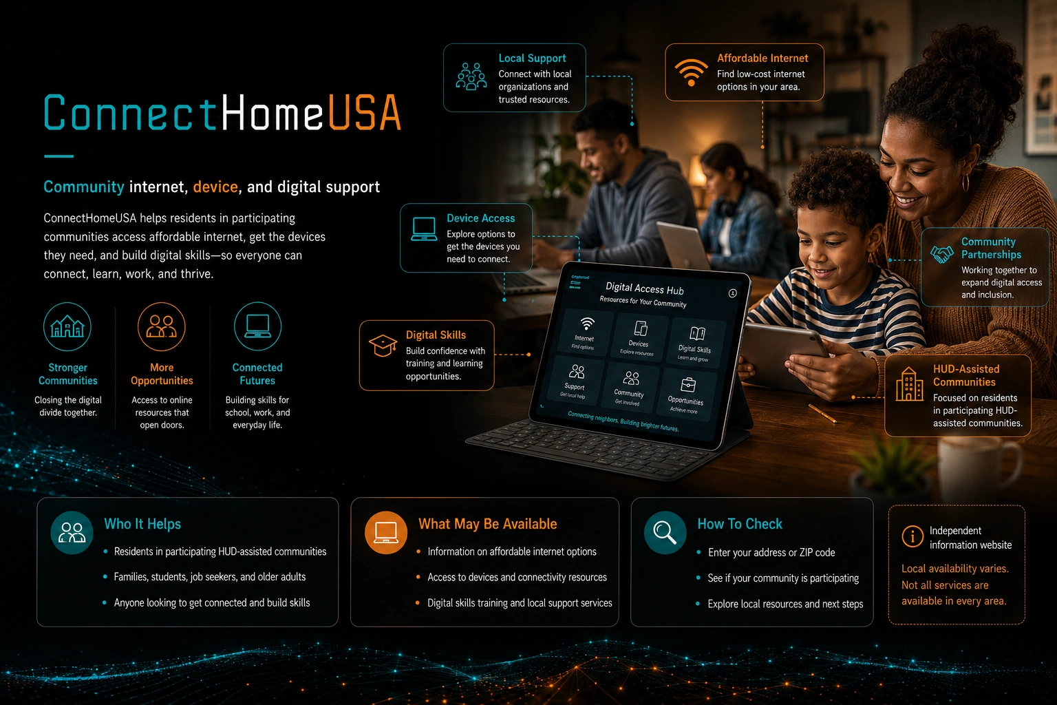 ConnectHomeUSA